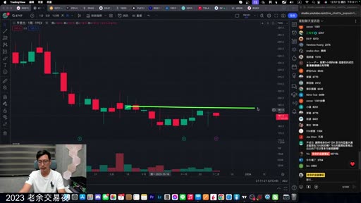 乾淨的 K 線圖上，用手畫出一條水平的支撐邊界