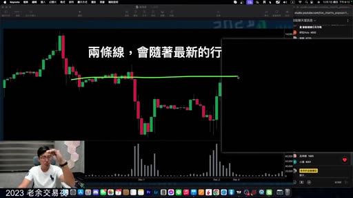 K 線圖上畫著一條隨行情延伸的邊界線，字幕：兩條線會隨著最新的行情