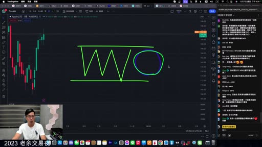 Apple 週線圖上，用手畫出上上下下的曲線，示範邊界的曲率變化