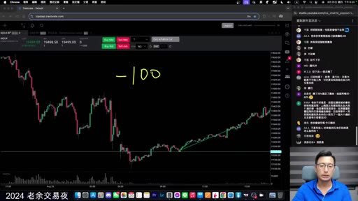 即時盤圖上手寫 -100，示範先設定固定停損