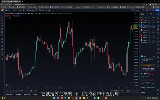 一段斜向行情，說明此處畫不出水平的兩條線