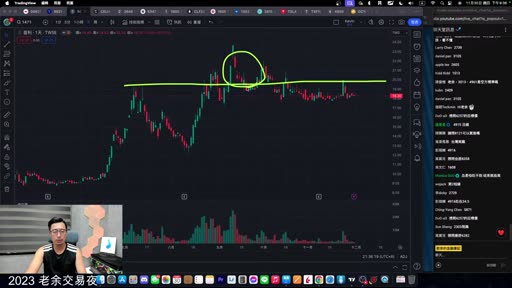 個股線圖上用綠線與圓圈標出套牢密集區與邊界