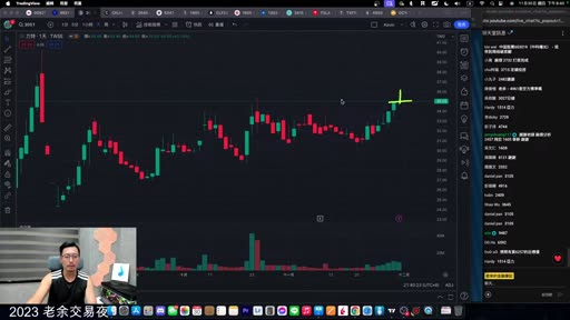 個股線圖上以黃色標記帶上影線的K棒