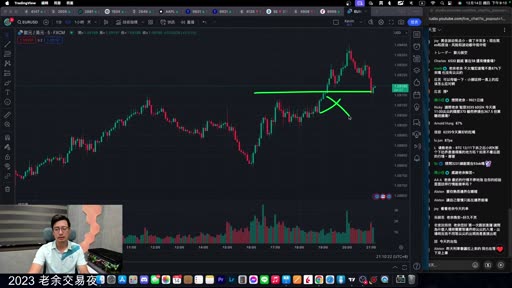 EUR/USD 圖上畫出一條水平壓力線並標記假突破的叉號