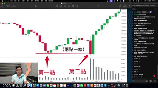 圖上用箭頭標出第一點與第二點，連成一條兩點一線的邊界