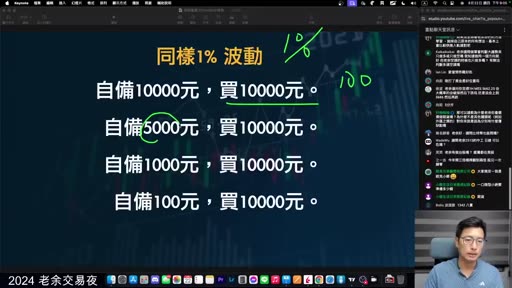 投影片：同樣 1% 波動，自備 10000/5000/1000/100 元買 10000 元，老師手寫標註 1 倍到 100 倍