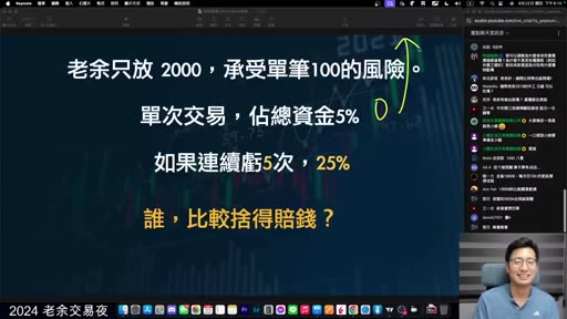 投影片：老余只放 2000，承受單筆 100 的風險，占總資金 5%，連虧 5 次 25%