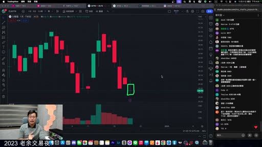 6770 日線圖上，老余用綠色方框圈出今天的位置，左側沒有 K 棒支撐