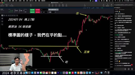 輕原油 5K 破底翻，畫出水平邊界並標註 吃、互換、出 三個位置