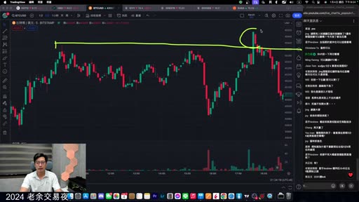 比特幣 5K，畫出綠色水平邊界，並圈出價格回撞邊界後上不去、續跌的位置