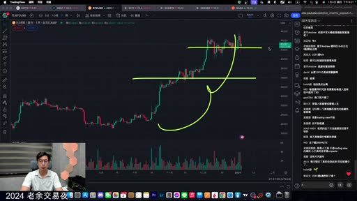 比特幣走勢圖，畫出上下兩條綠色水平邊界，並用大箭頭標示互換方向