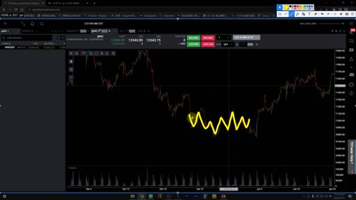 NQ 縮小圖上用黃色畫出價格的波浪起伏