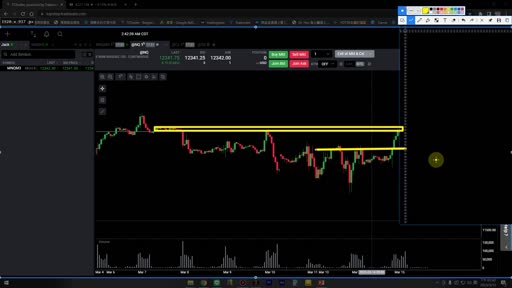 NQ 圖，黃色標出上邊界與下邊界，價格回測下邊界