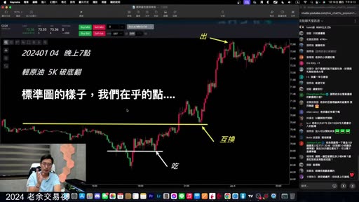輕原油 5K 破底翻標準圖，標註吃、互換、出三個位置