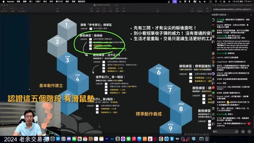 五個階段的學習路線圖，從基本動作建立到標準動作養成