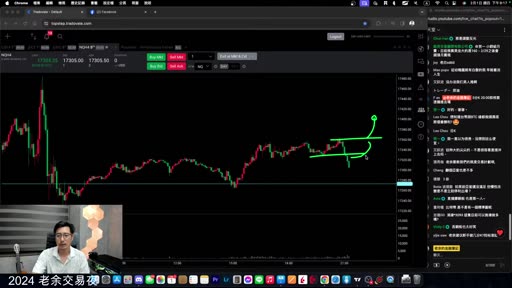 圖上以綠線與圓圈標出價格在邊界附近的轉折點